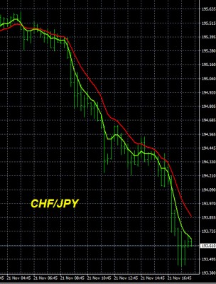 11-21-2025 CHFJPY Chart.jpg