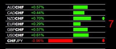 11-21-2025 CHF Weakness.jpg