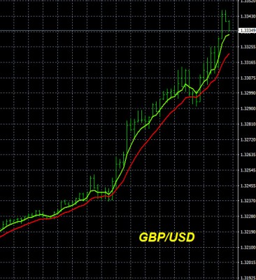 12-3-2025 GBPUSD Chart.jpg