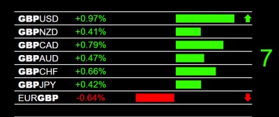 12-3-2025 GBP Strength.jpg