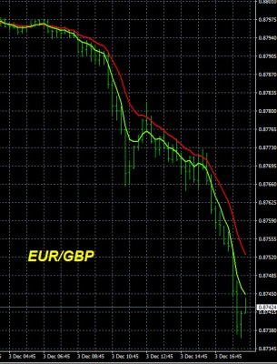 12-3-2025 EURGBP Chart.jpg