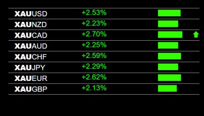 1-5-2026 Gold XAU Strength.jpg