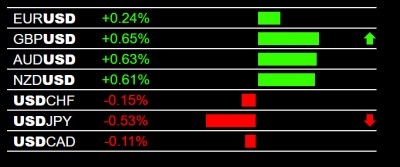 1-5-2026 USD Weakness.jpg