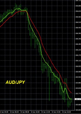 1-14-2026 AUDJPY Chart.jpg
