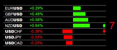 4-14-2026 USD Weakness.jpg