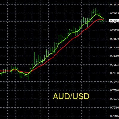 4-14-2026 AUDUSD Chart.jpg