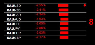 4-21-2026 Gold XAU Weakness.jpg