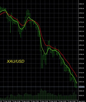 4-21-2026 XAUUSD Chart.jpg