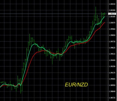 4-29-2026 EURNZD Chart.jpg