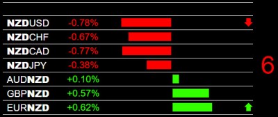 4-29-2026 NZD Weakness.jpg