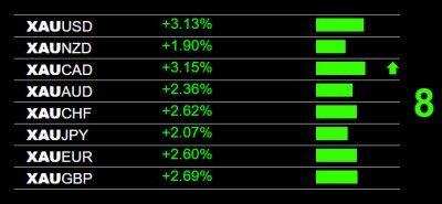 5-6-2026 Gold XAU Strength.jpg