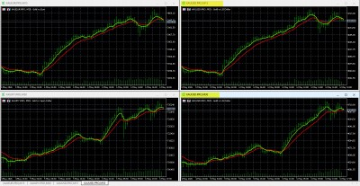 5-6-2026 Gold XAU Charts.jpg
