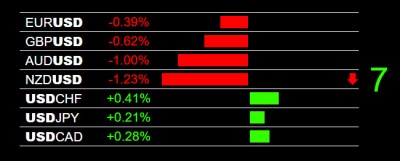 5-15-2026 USD Strength.jpg
