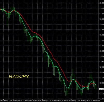 5-15-2026 NZDJPY Chart.jpg