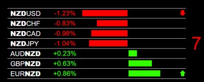 5-15-2026 NZD Weakness.jpg