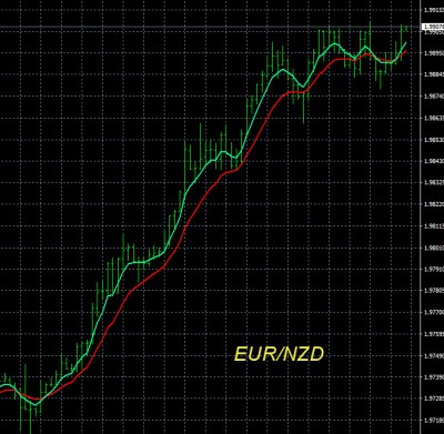 5-15-2026 EURNZD Chart.jpg