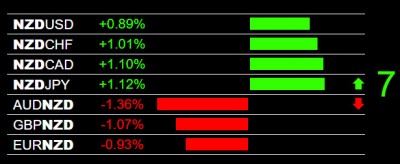 5-27-2026 NZD Strength.jpg