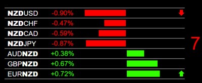 6-3-2026 NZD Strength.jpg