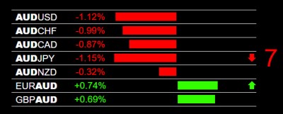 6-23-2026 AUD Weakness.jpg