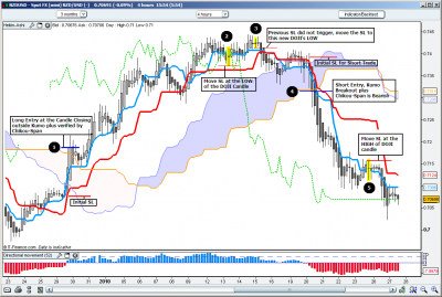 Tutorial_Ichimoku_HeikinAshiDoji-001.PNG