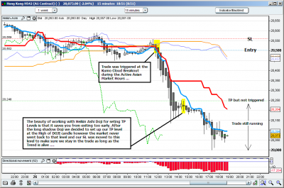 15mnScalp_HangSeng_260110.PNG