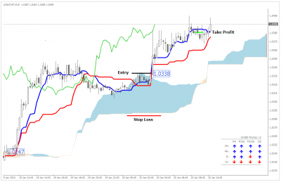 15mnScalp_USDCHF_200110.PNG