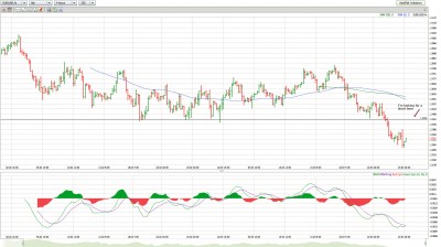 EURUSD_032510_4H.jpg