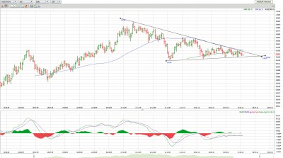 AUDCAD_032510_Daily.jpg