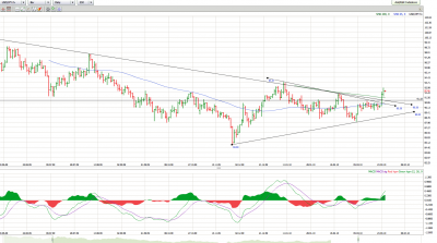 USDJPY_032510_Daily.png