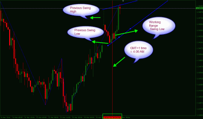 EURUSD Mar 29-2010.gif