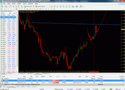 Modified -EURUSD Mar 29th -2010.gif