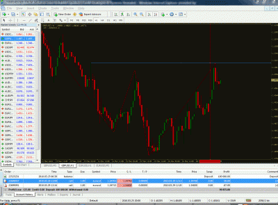 gbpusd Mar 29th -2010.gif