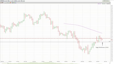 EURUSD_032910_4H.jpg
