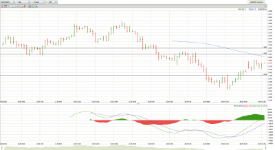 EURUSD_032910_4H.png