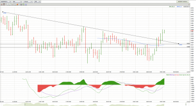 AUDCAD_032910_4H.png