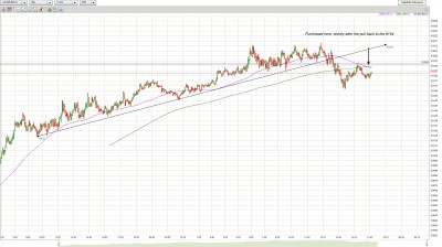 AUDUSD_033010_5M.jpg
