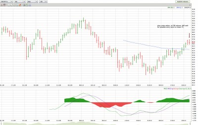 CHFJPY_033010_Daily.jpg