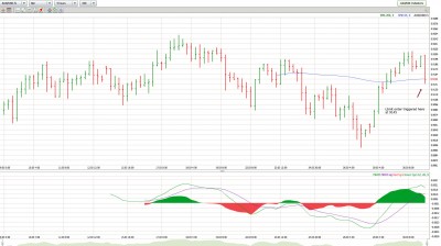 AUDUSD_033010_4H_+40.jpg