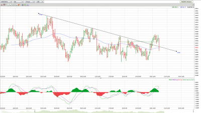 AUDCAD_033010_4H.png