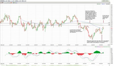 EURUSD_033110_4H.jpg