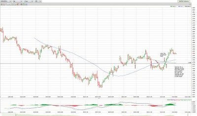 EURUSD_033110_1H.jpg