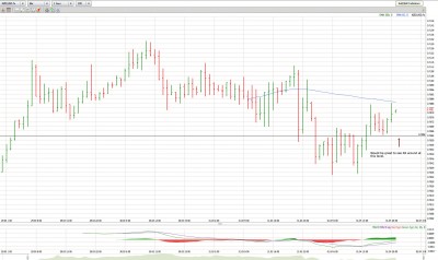 NZDUSD_040110_1H.jpg