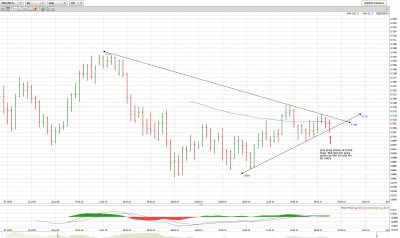 NZDUSD_040110_Daily.jpg