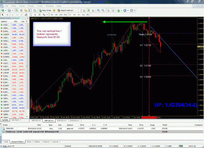 gbpusd Apr 2nd -2010.gif