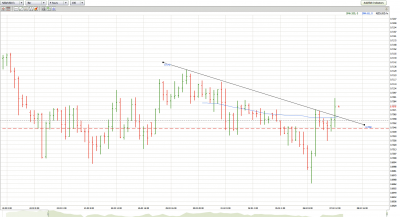 NZDUSD_040710_4H.png