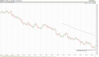 EURCAD_041210_Daily.jpg