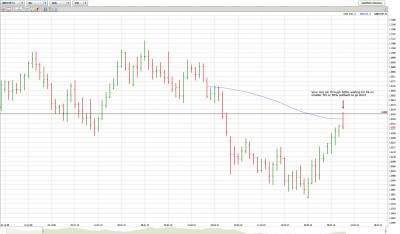 GBPCHF_041210_Daily.jpg