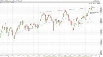 AUDJPY_041210_Daily.jpg