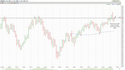 AUDUSD_041310_Daily_S9280.jpg