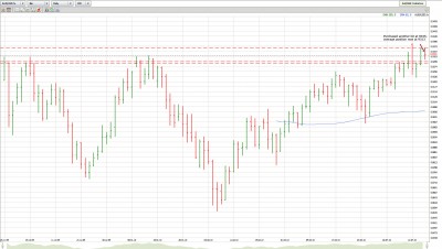 AUDUSD_041510_Daily_S9345.jpg